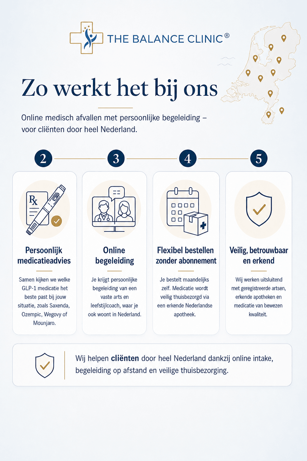 Stappenplan: online medisch afvallen met persoonlijke begeleiding door The Balance Clinic